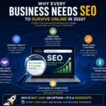 Why Every Business Needs SEO to Survive Online in 2026?