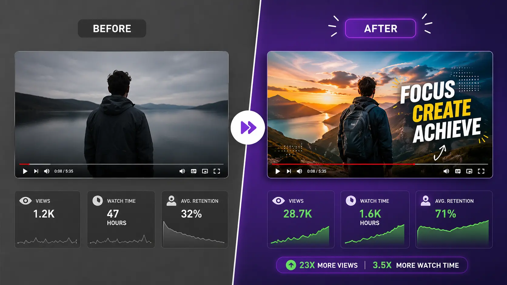 video editing performance