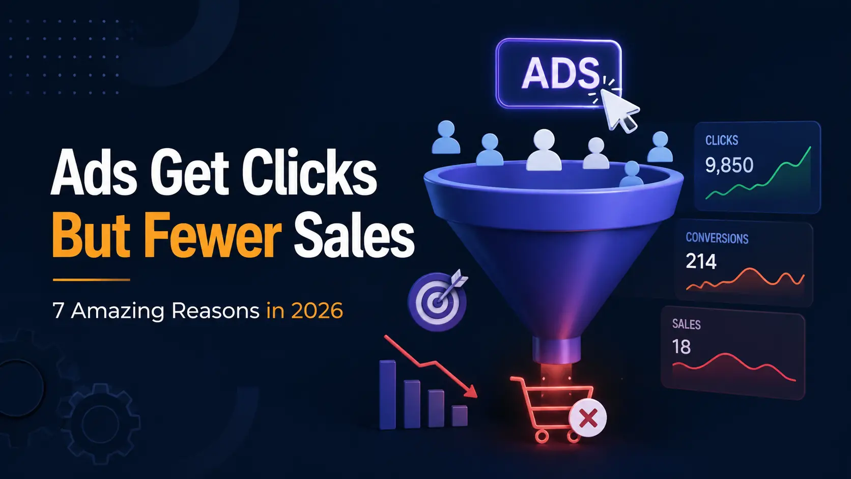 Ads Get Clicks But Fewer Sales: 7 Amazing Reasons in 2026