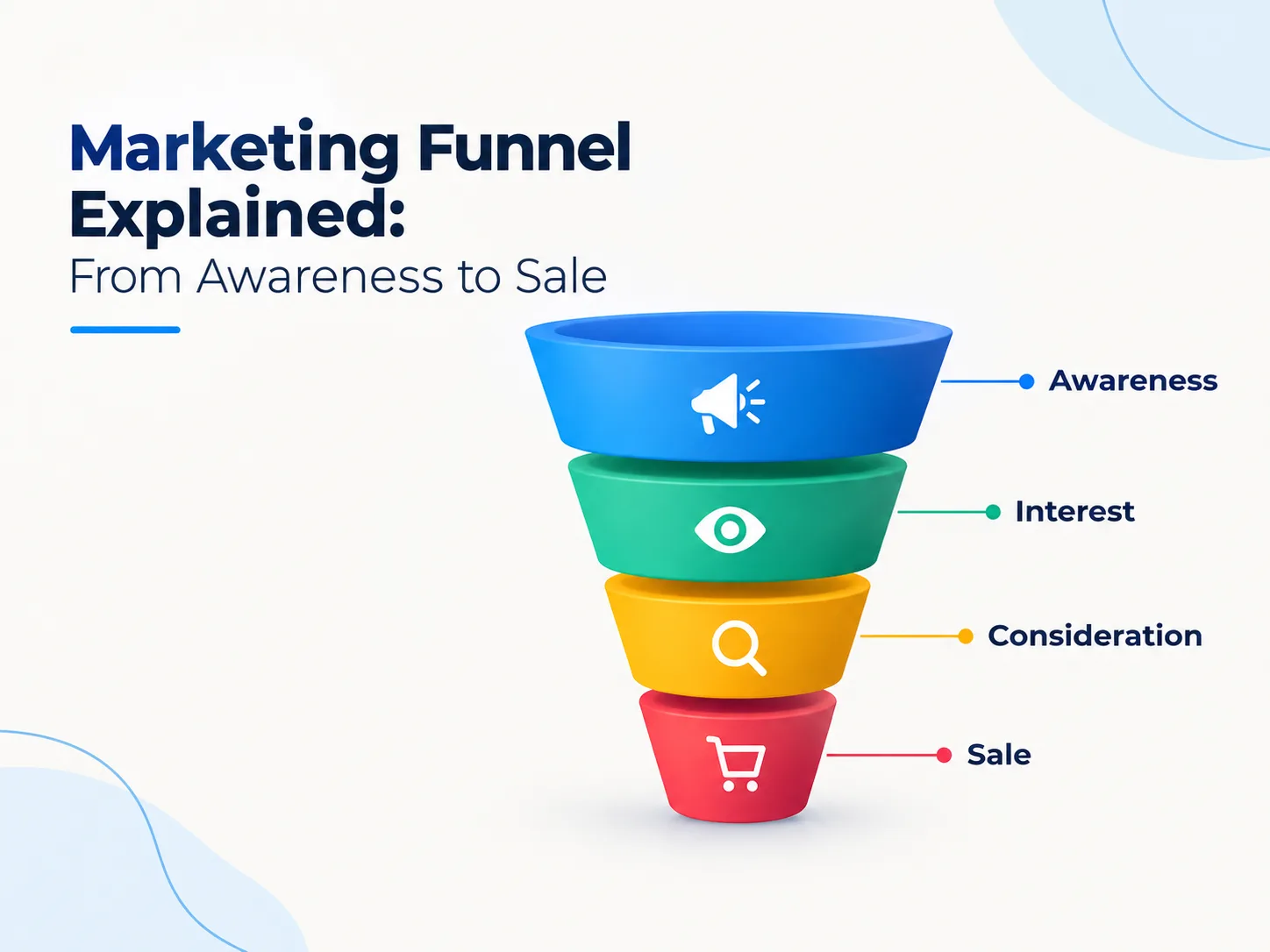 Marketing Funnel