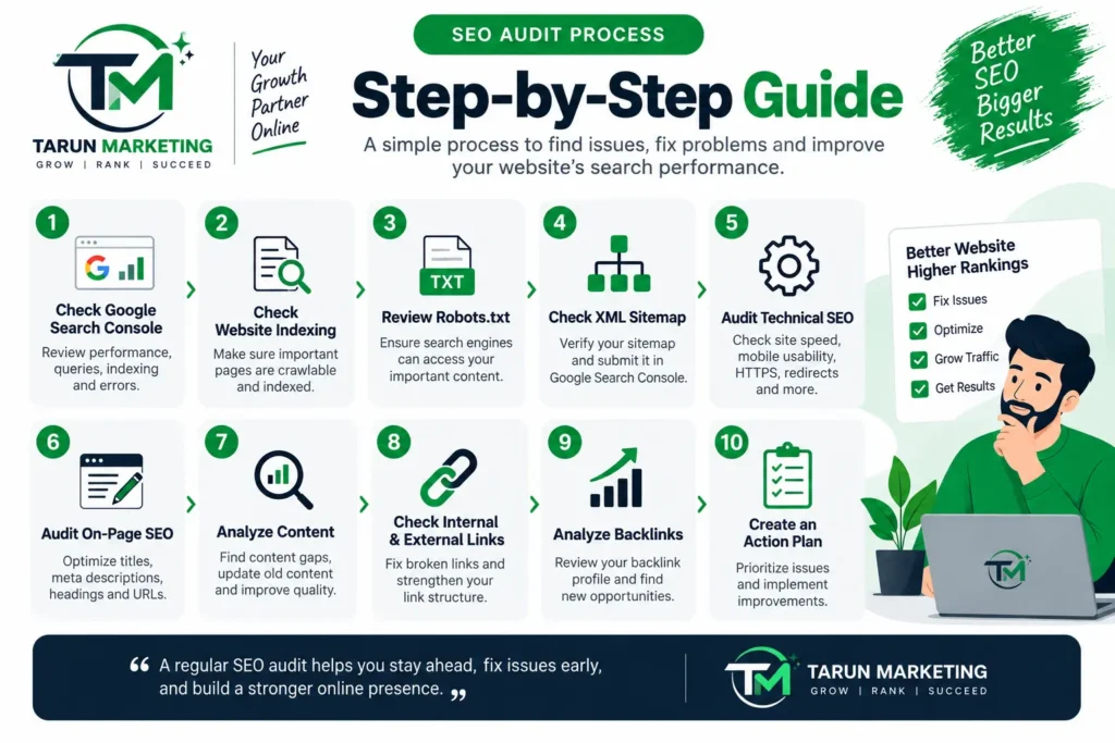 how to do an SEO audit