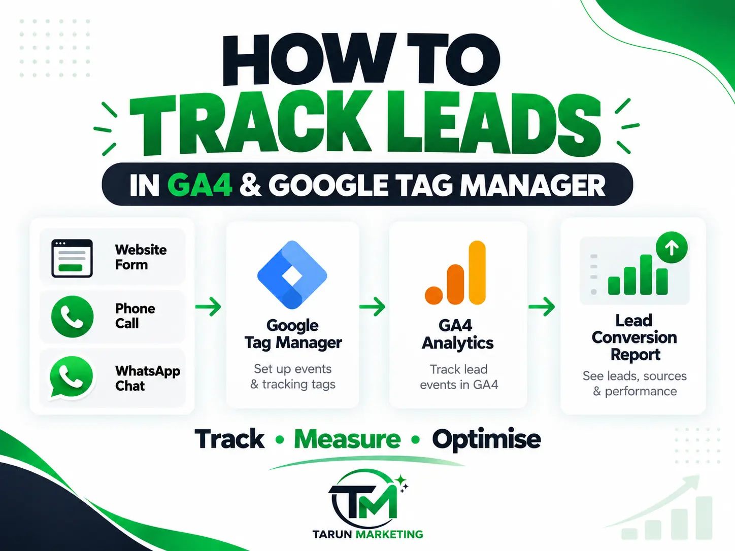 track leads in GA4